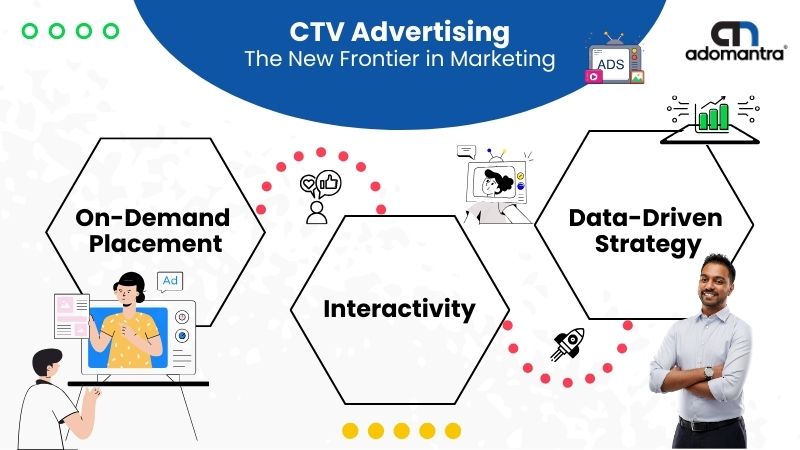 CTV Advertising- The New Frontier in Marketing