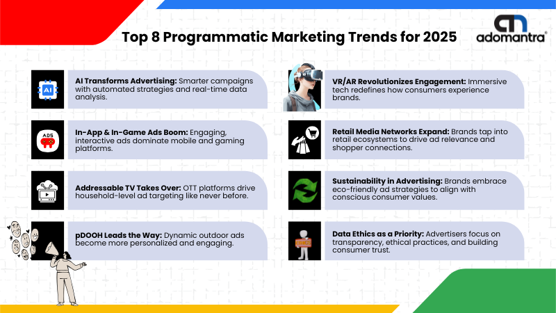 Top 8 Programmatic marketing trends