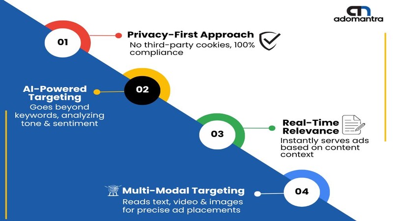 Why is Contextual Advertising Growing