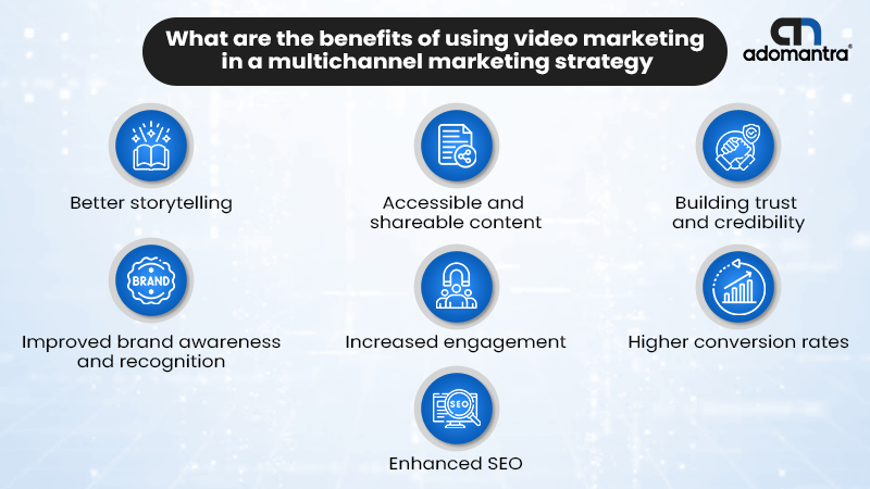 Multichannel marketing